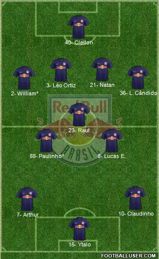 Red Bull FE Ltda Formation 2021
