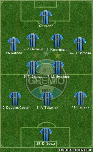 Grêmio FBPA Formation 2021