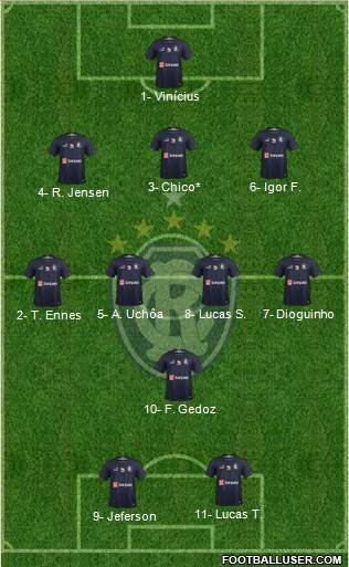 C Remo Formation 2021