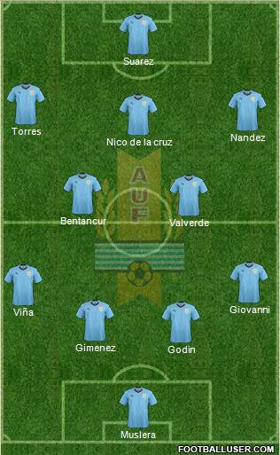 Uruguay Formation 2021