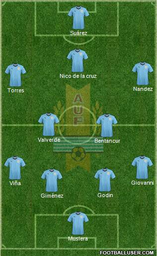 Uruguay Formation 2021