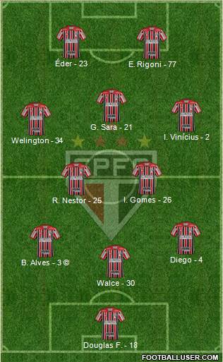 São Paulo FC Formation 2021
