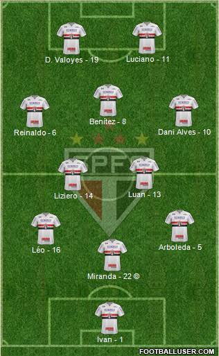São Paulo FC Formation 2021