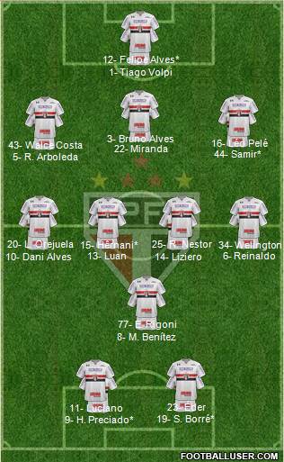 São Paulo FC Formation 2021
