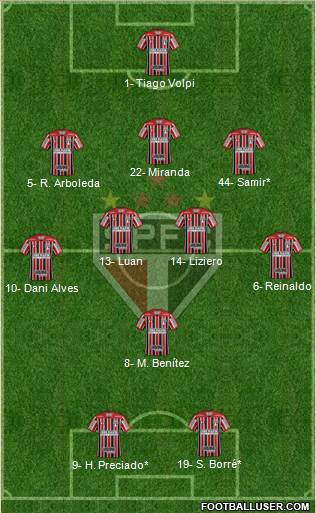 São Paulo FC Formation 2021