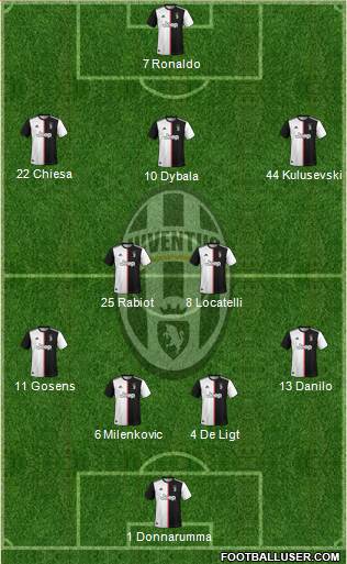 Juventus Formation 2021