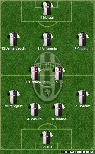 Juventus Formation 2021