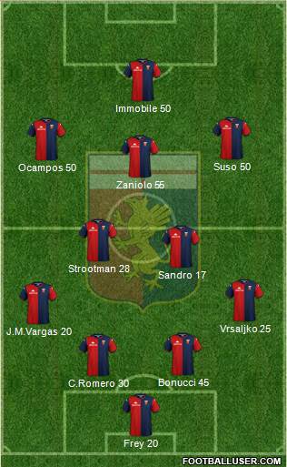 Genoa Formation 2021