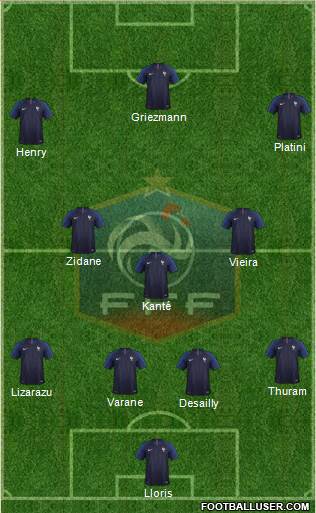 France Formation 2021