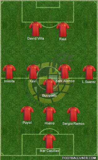 Spain Formation 2021