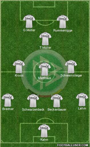Germany Formation 2021