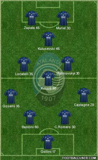 Atalanta Formation 2021