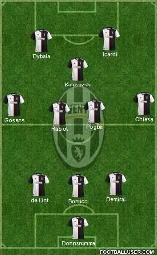 Juventus Formation 2021