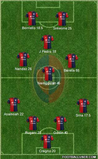 Cagliari football formation