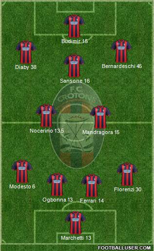 Crotone Formation 2021