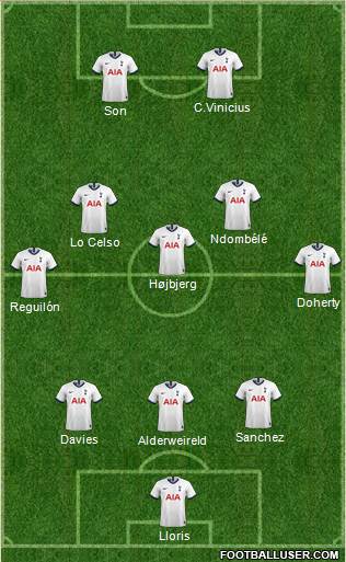 Tottenham Hotspur Formation 2021