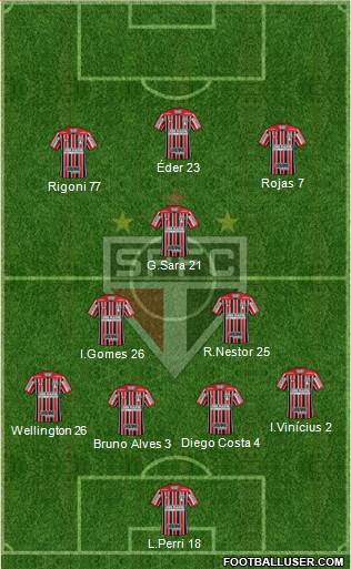 São Paulo FC Formation 2021