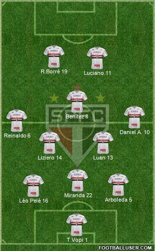 São Paulo FC Formation 2021