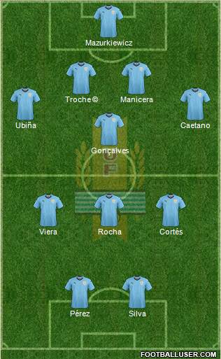 Uruguay Formation 2021