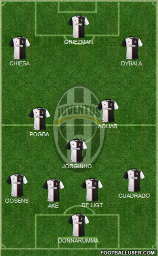 Juventus Formation 2021