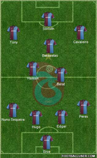 Trabzonspor Formation 2021