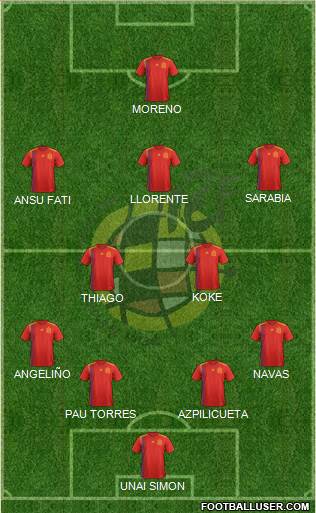Spain Formation 2021