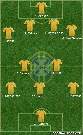 Brazil Formation 2021