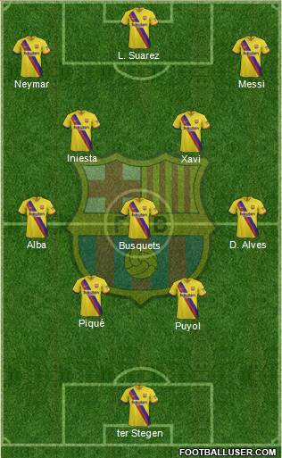 F.C. Barcelona Formation 2021