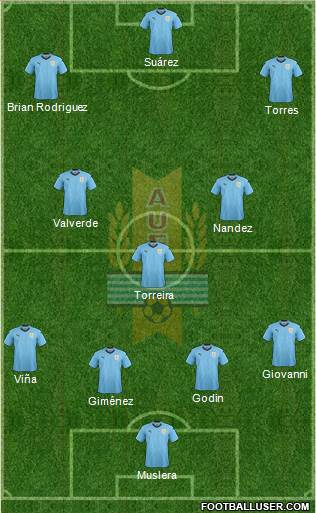 Uruguay Formation 2021