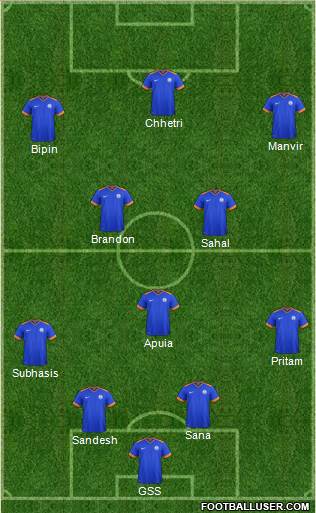 India Formation 2021
