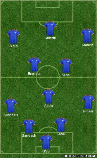 India 4-3-3 football formation