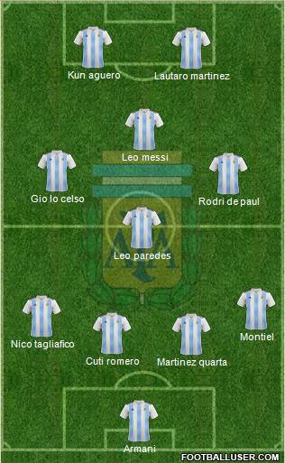Argentina Formation 2021