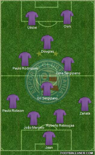 EC Bahia football formation