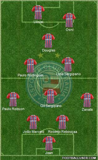 EC Bahia football formation