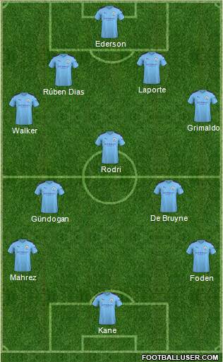 Manchester City Formation 2021