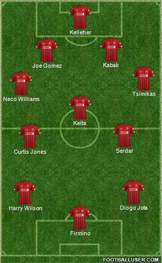 Liverpool Formation 2021