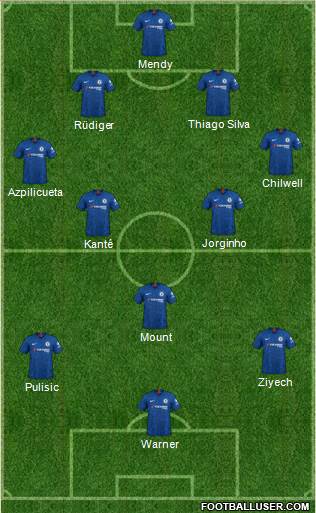 Chelsea Formation 2021