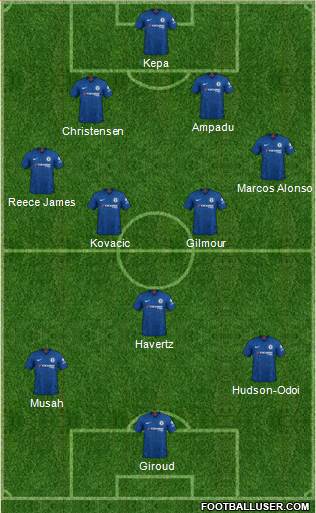 Chelsea Formation 2021