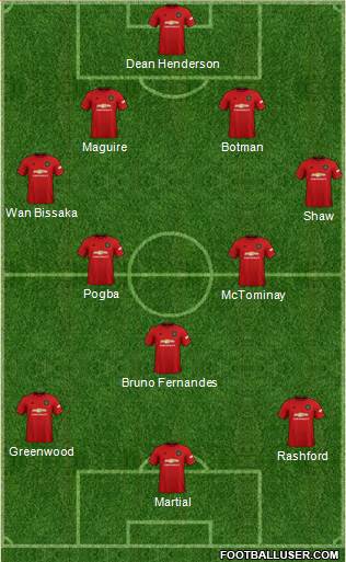 Manchester United Formation 2021
