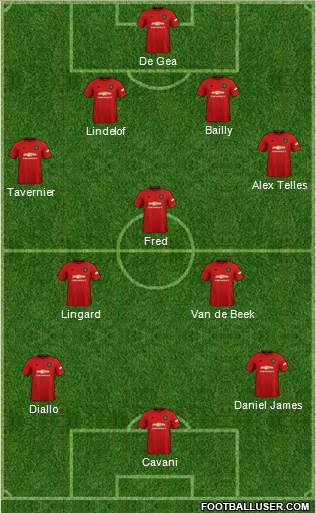 Manchester United Formation 2021