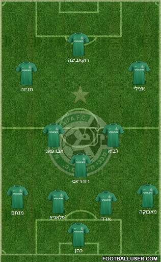 Maccabi Haifa 4-3-3 football formation