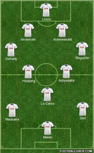 Tottenham Hotspur Formation 2021