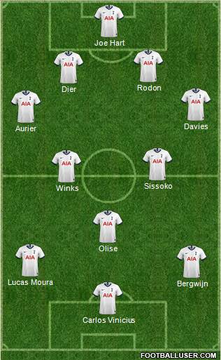 Tottenham Hotspur Formation 2021