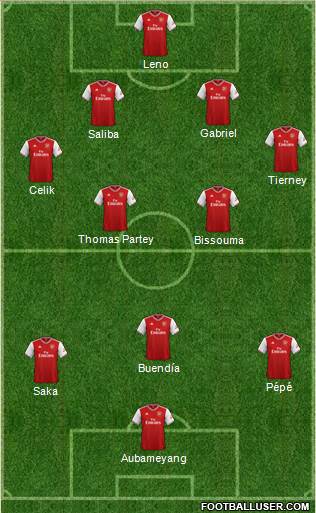 Arsenal Formation 2021