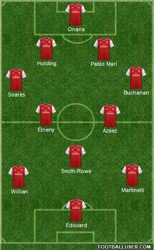 Arsenal Formation 2021