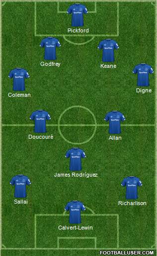 Everton Formation 2021