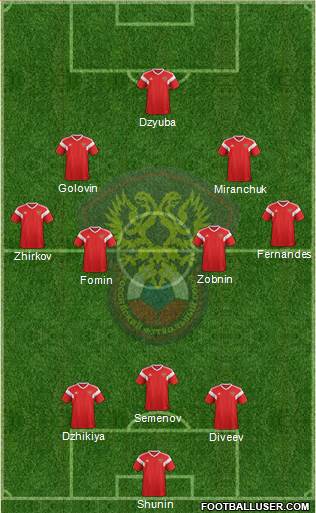 Russia Formation 2021