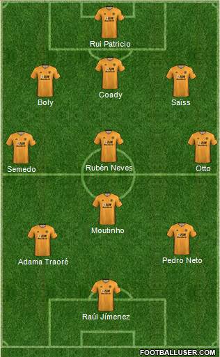 Wolverhampton Wanderers Formation 2021