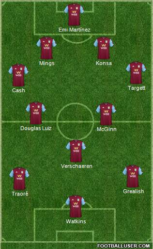 Aston Villa Formation 2021
