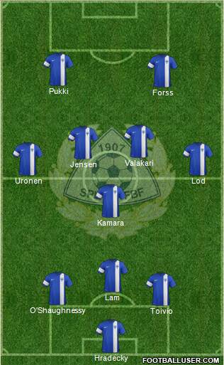 Finland football formation